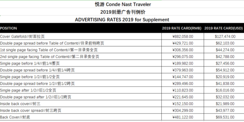 悅游Traveler雜志廣告2019新刊例價投放咨詢報價明細表